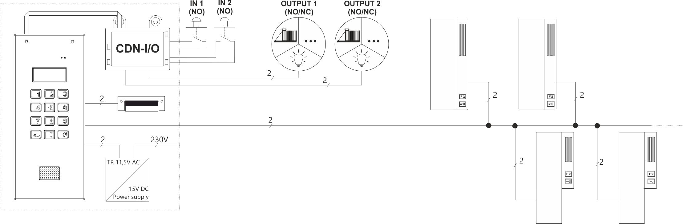 CDN-I/O Sterowanie automatyką domową i urządzeniami zewnętrznymi - Schemat