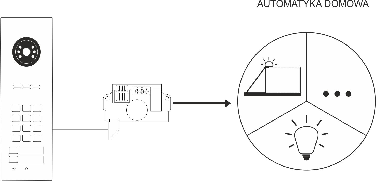 I/O MINI Moduł przekaźnika do sterowania automatyką domową i urządzeniami zewnętrznymi - Schemat