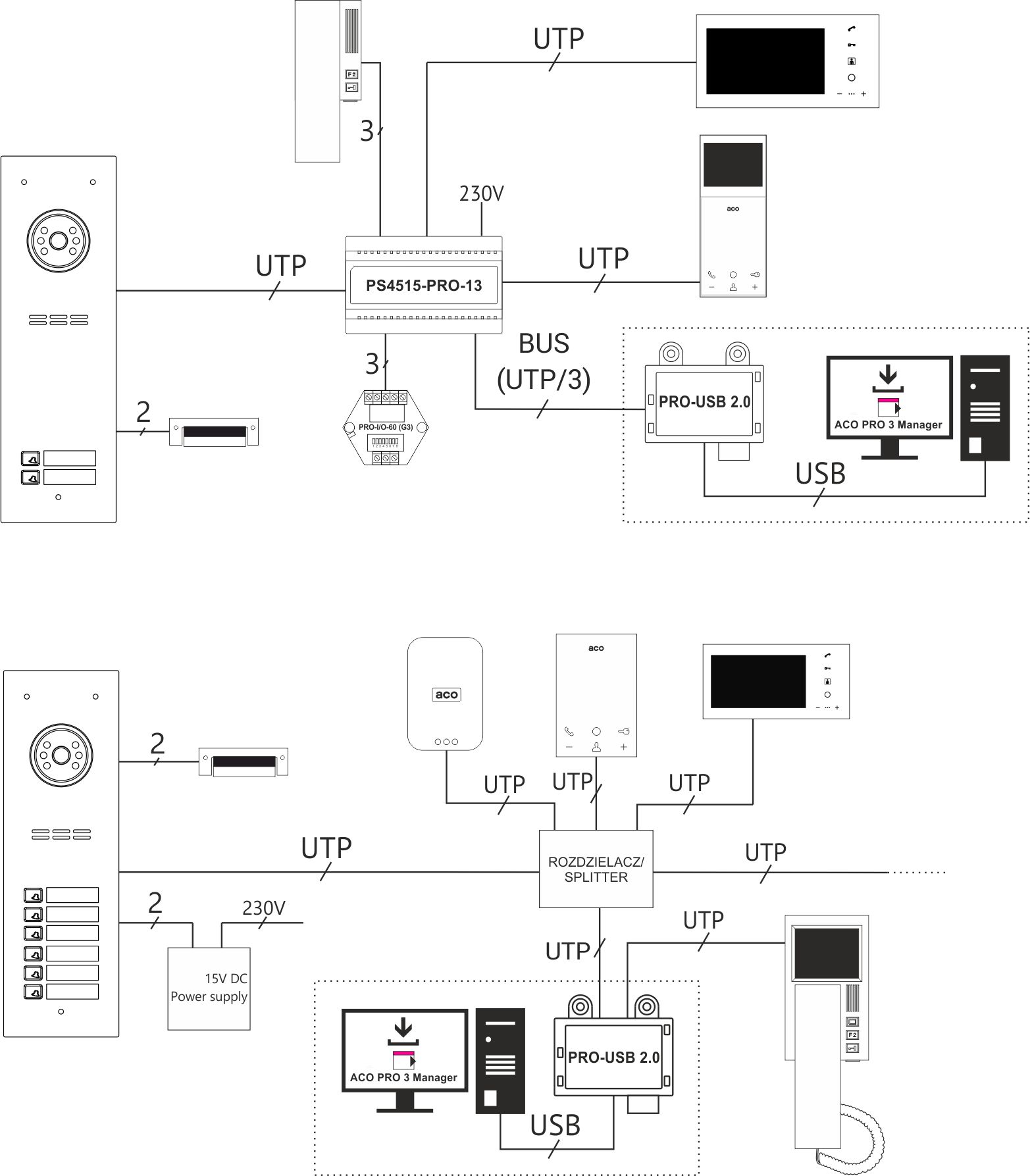 PRO-USB 2.0 Computer interface for managing the settings of 3rd generation PRO devices via the door entry system bus - Plan