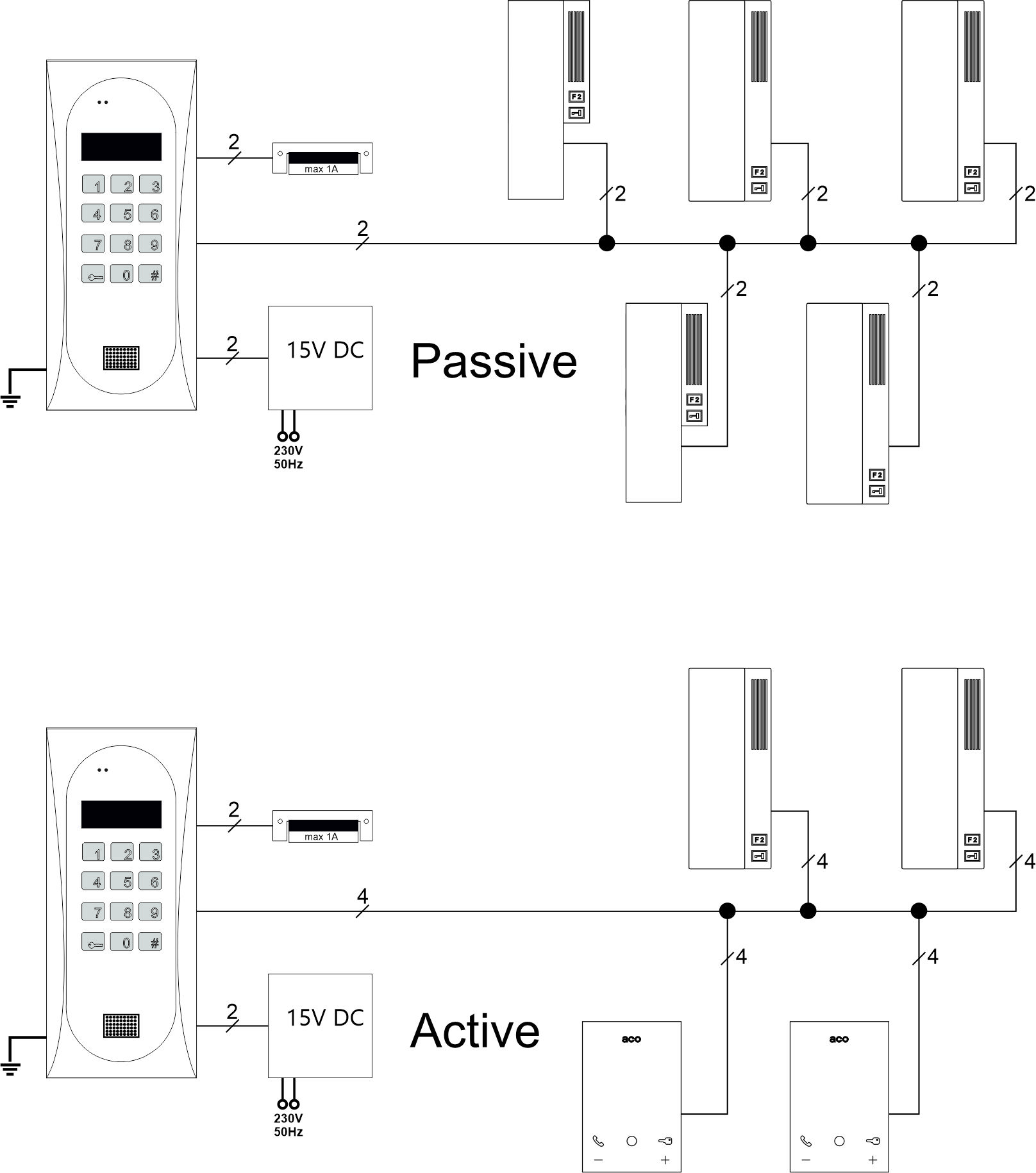 CDNP8ACC Domofon cyfrowy z zamkiem szyfrowym i czytnikiem zbliżeniowym - Schemat