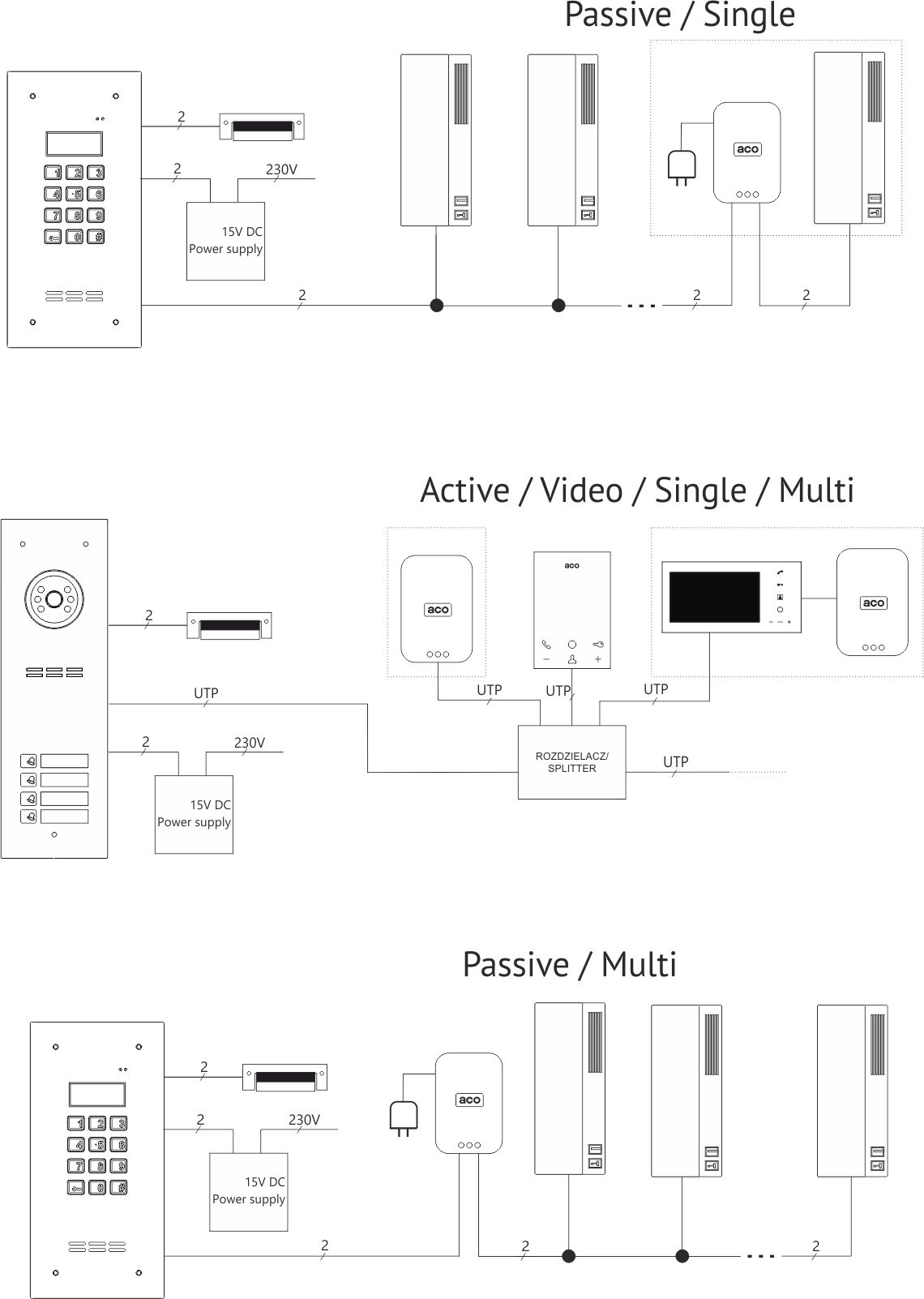 acoGO! 2.0 P WiFi – Bramka IP do systemu domofonowego P lub PV z wbudowanym WiFi (iOS / Android / Audio / Video / Single / Multi) - Schemat